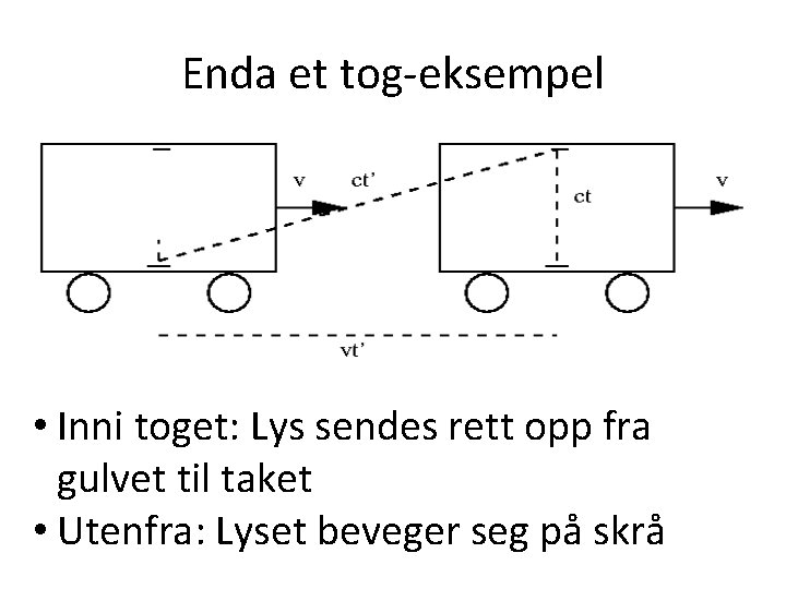 Enda et tog-eksempel • Inni toget: Lys sendes rett opp fra gulvet til taket