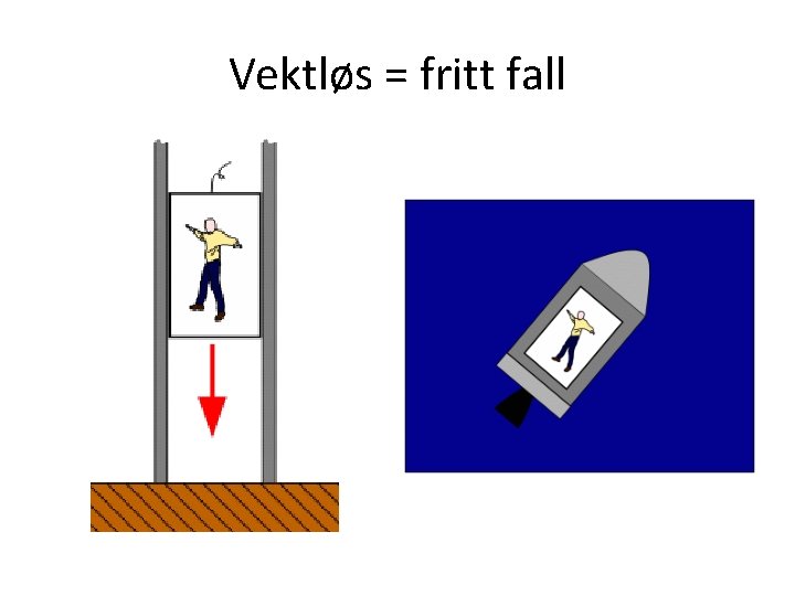 Vektløs = fritt fall 