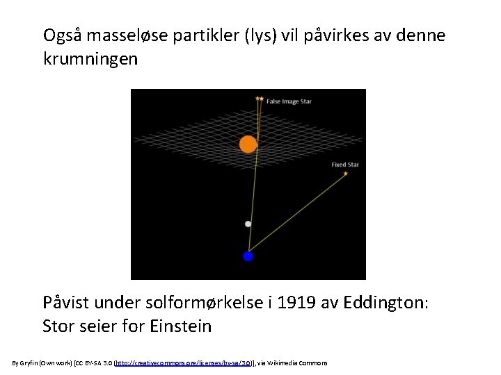 Også masseløse partikler (lys) vil påvirkes av denne krumningen Påvist under solformørkelse i 1919