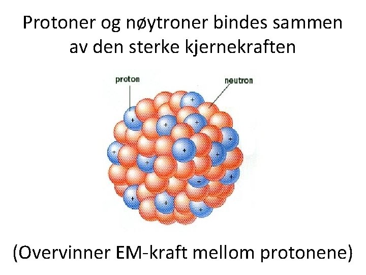 Protoner og nøytroner bindes sammen av den sterke kjernekraften (Overvinner EM-kraft mellom protonene) 