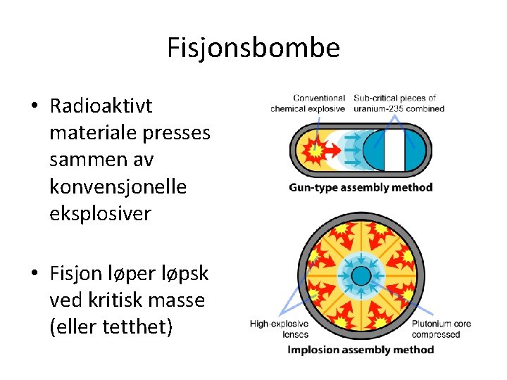 Fisjonsbombe • Radioaktivt materiale presses sammen av konvensjonelle eksplosiver • Fisjon løper løpsk ved