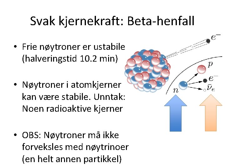 Svak kjernekraft: Beta-henfall • Frie nøytroner er ustabile (halveringstid 10. 2 min) • Nøytroner