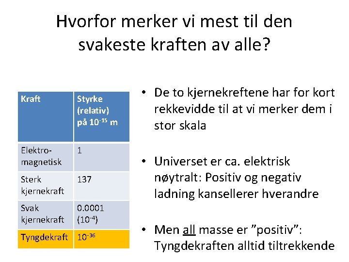 Hvorfor merker vi mest til den svakeste kraften av alle? Kraft Styrke (relativ) på