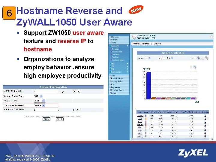 New Hostname Reverse and 6 Zy. WALL 1050 User Aware § Support ZW 1050