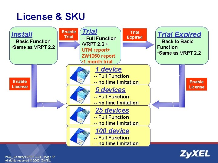 License & SKU Install -- Basic Function • Same as VRPT 2. 2 Enable