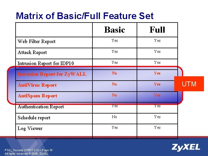 Matrix of Basic/Full Feature Set Basic Full Web Filter Report Yes Attack Report Yes