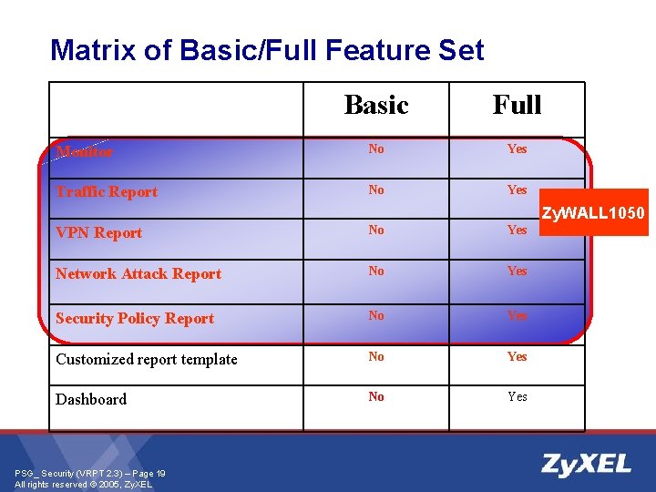 Matrix of Basic/Full Feature Set Basic Full Monitor No Yes Traffic Report No Yes Matrix of Basic/Full Feature Set Basic Full Monitor No Yes Traffic Report No Yes
