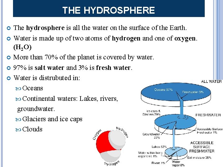 THE HYDROSPHERE The hydrosphere is all the water on the surface of the Earth.