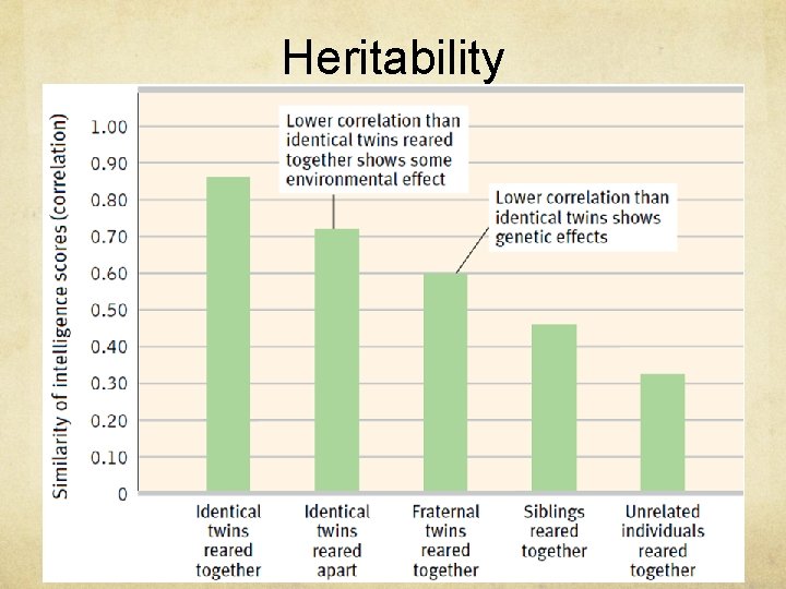 Heritability 