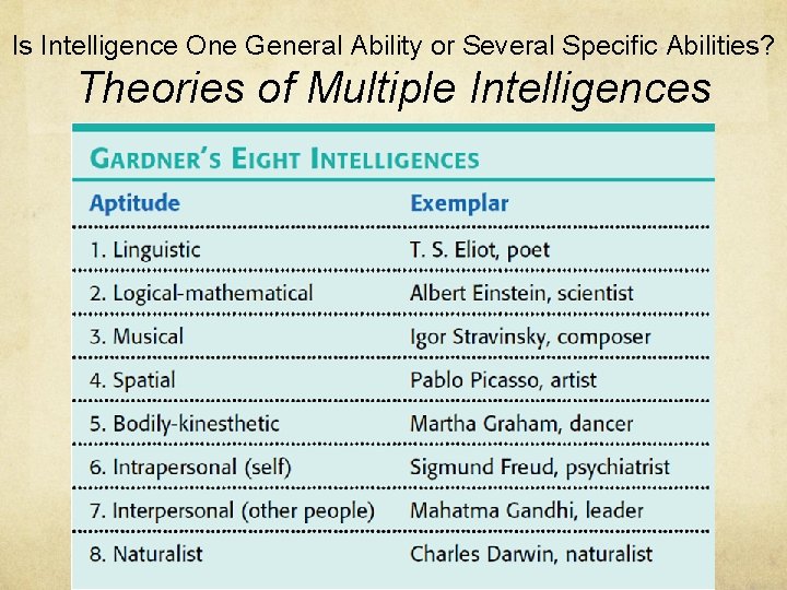 Is Intelligence One General Ability or Several Specific Abilities? Theories of Multiple Intelligences 