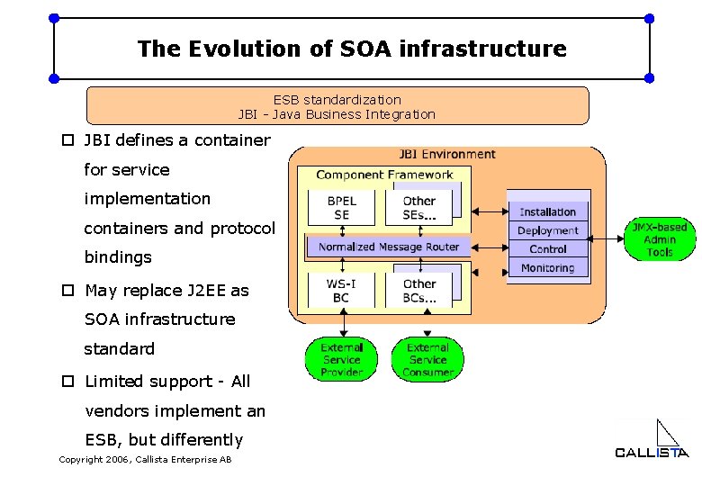 The Evolution of SOA infrastructure ESB standardization JBI - Java Business Integration o JBI