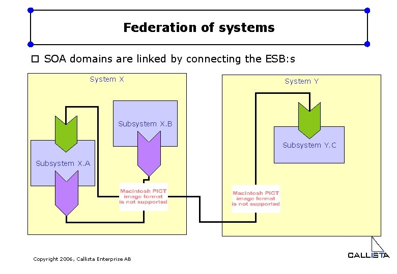 Federation of systems o SOA domains are linked by connecting the ESB: s System