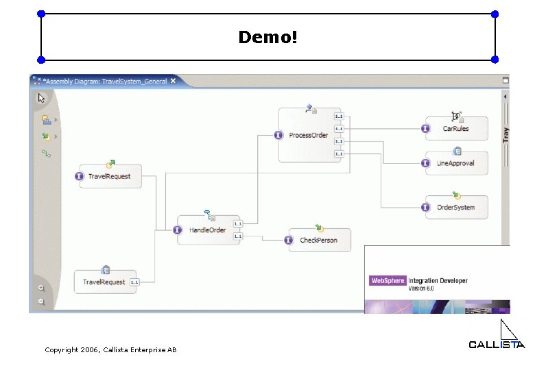 Demo! Copyright 2006, Callista Enterprise AB 