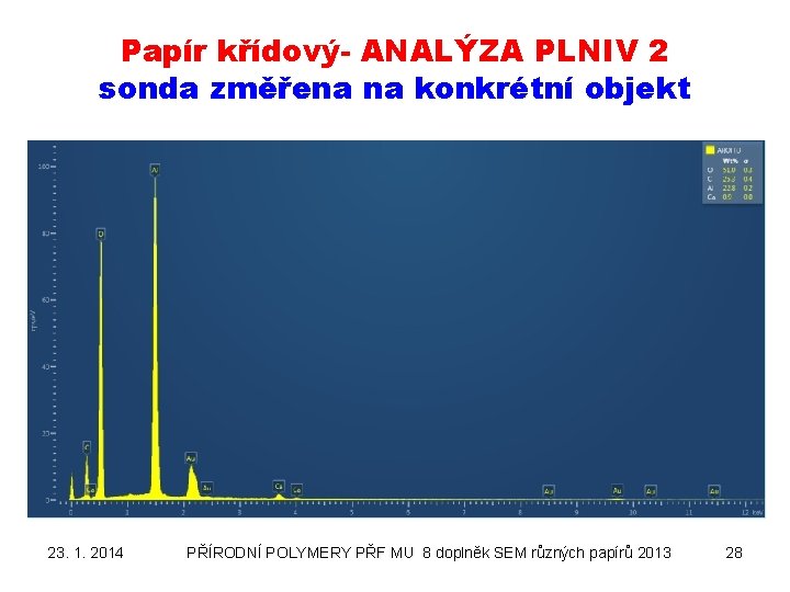 Papír křídový- ANALÝZA PLNIV 2 sonda změřena na konkrétní objekt 23. 1. 2014 PŘÍRODNÍ