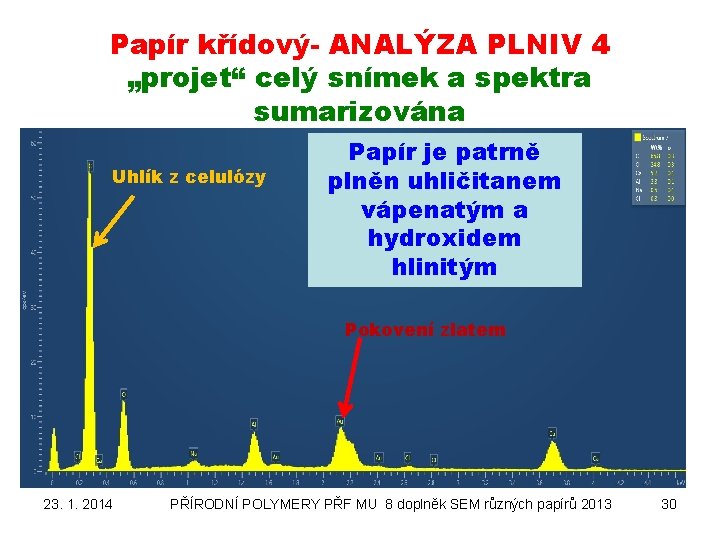Papír křídový- ANALÝZA PLNIV 4 „projet“ celý snímek a spektra sumarizována Uhlík z celulózy