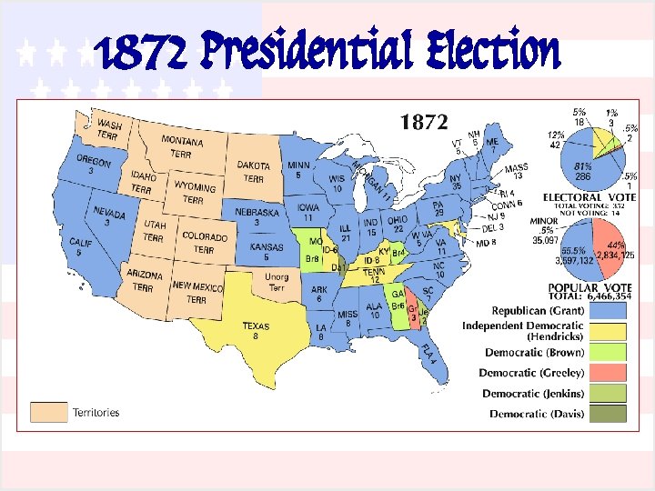 1872 Presidential Election 