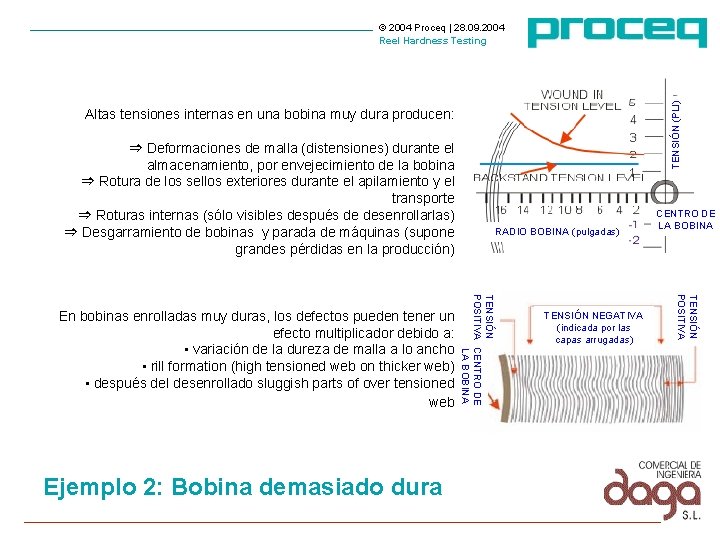 TENSIÓN (PLI) © 2004 Proceq | 28. 09. 2004 Reel Hardness Testing Altas tensiones TENSIÓN (PLI) © 2004 Proceq | 28. 09. 2004 Reel Hardness Testing Altas tensiones