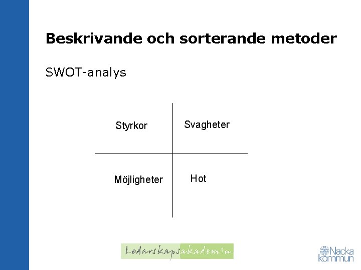 Beskrivande och sorterande metoder SWOT-analys Styrkor Möjligheter Svagheter Hot 