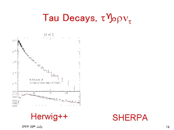 Tau Decays, tgrnt Herwig++ IPPP 26 th July SHERPA 19 