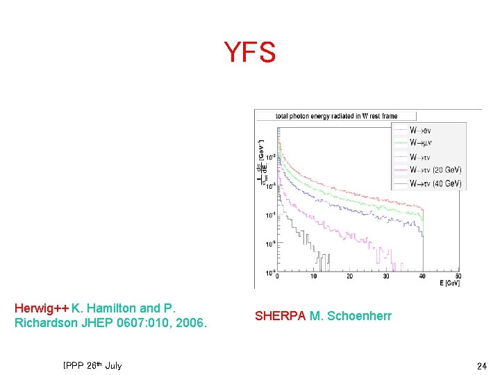 YFS Herwig++ K. Hamilton and P. Richardson JHEP 0607: 010, 2006. IPPP 26 th