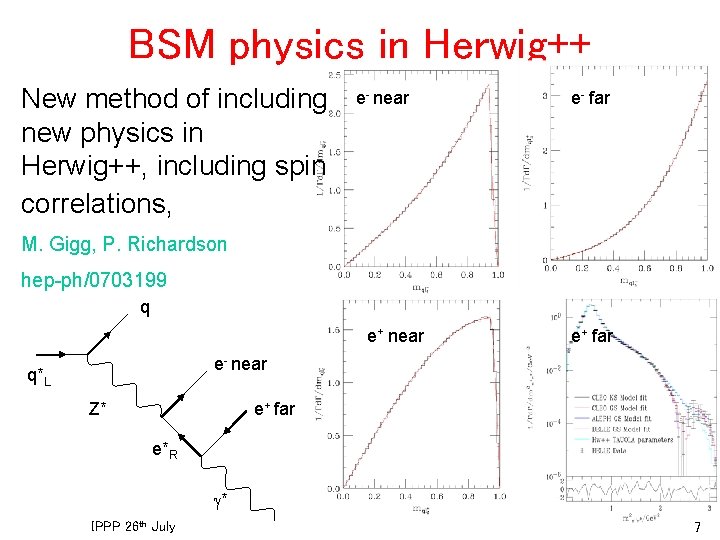 BSM physics in Herwig++ New method of including new physics in Herwig++, including spin