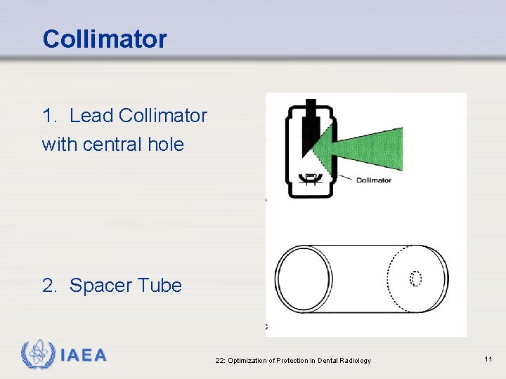 Collimator 1. Lead Collimator with central hole 2. Spacer Tube IAEA 22: Optimization of