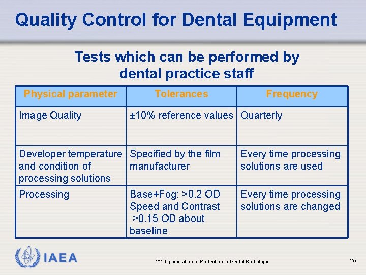 Quality Control for Dental Equipment Tests which can be performed by dental practice staff