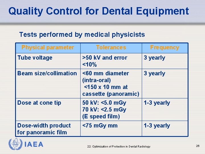 Quality Control for Dental Equipment Tests performed by medical physicists Physical parameter Tube voltage
