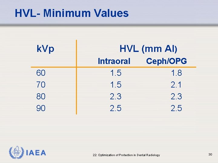 HVL- Minimum Values k. Vp 60 70 80 90 IAEA HVL (mm Al) Intraoral
