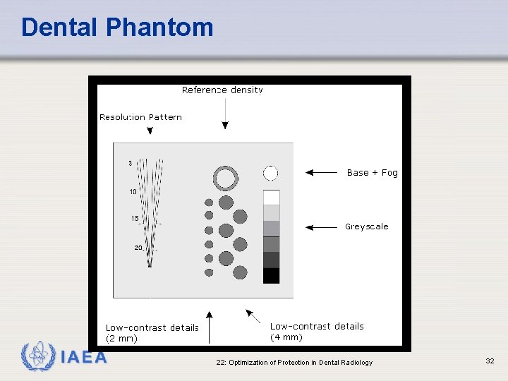 Dental Phantom IAEA 22: Optimization of Protection in Dental Radiology 32 