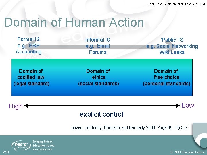 People and IS Interpretation Lecture 7 - 7. 13 Domain of Human Action Formal