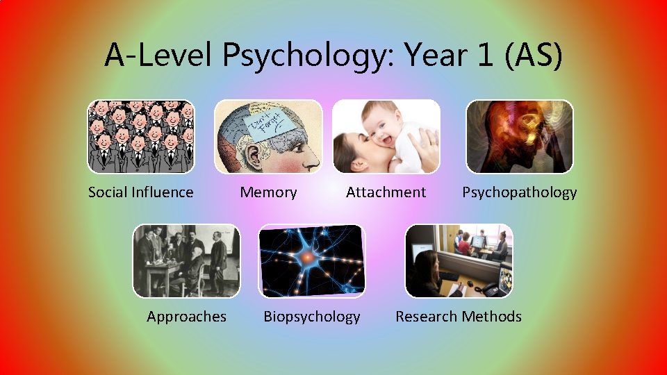 A-Level Psychology: Year 1 (AS) Social Influence Approaches Memory Attachment Biopsychology Psychopathology Research Methods