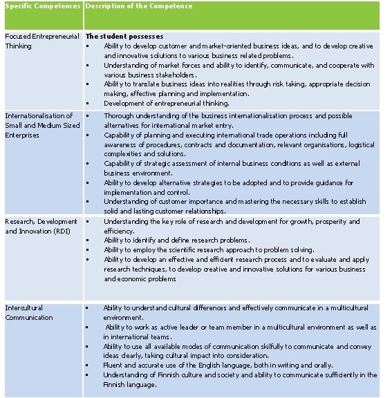 Specific Competences Description of the Competence Focused Entrepreneurial The student possesses Thinking Ability to