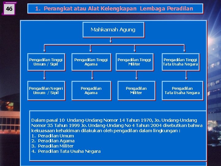 46 1. Perangkat atau Alat Kelengkapan Lembaga Peradilan Mahkamah Agung Pengadilan Tinggi Umum /