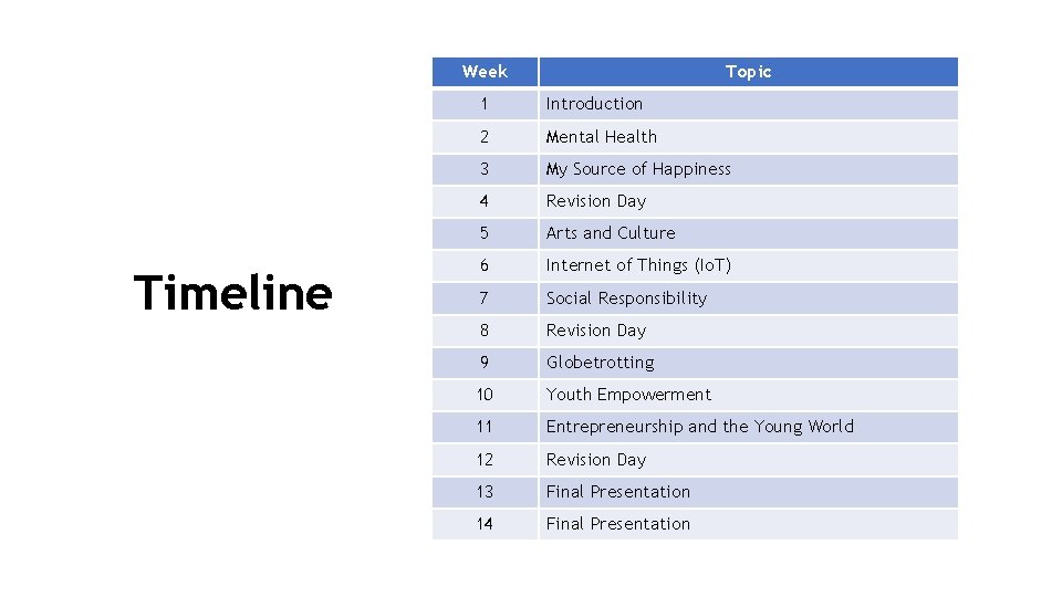 Week Timeline Topic 1 Introduction 2 Mental Health 3 My Source of Happiness 4 Week Timeline Topic 1 Introduction 2 Mental Health 3 My Source of Happiness 4