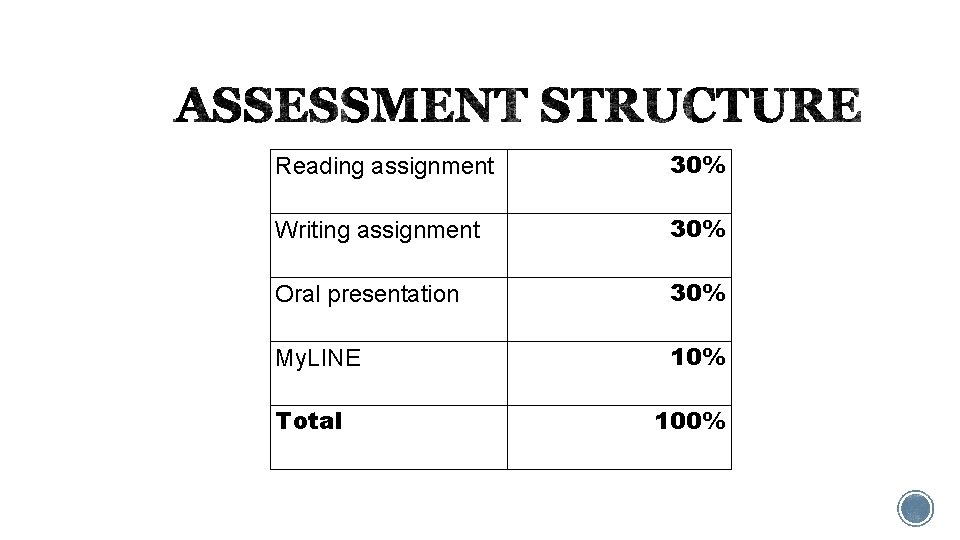 Reading assignment 30% Writing assignment 30% Oral presentation 30% My. LINE 10% Total 100% Reading assignment 30% Writing assignment 30% Oral presentation 30% My. LINE 10% Total 100%
