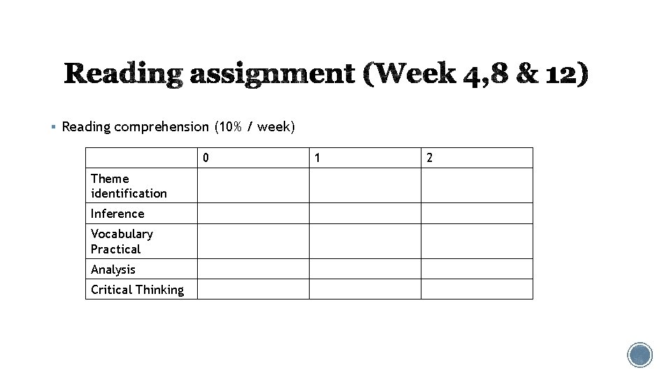 § Reading comprehension (10% / week) 0 Theme identification Inference Vocabulary Practical Analysis Critical § Reading comprehension (10% / week) 0 Theme identification Inference Vocabulary Practical Analysis Critical