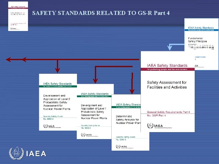 SAFETY STANDARDS RELATED TO GS-R Part 4 IAEA 