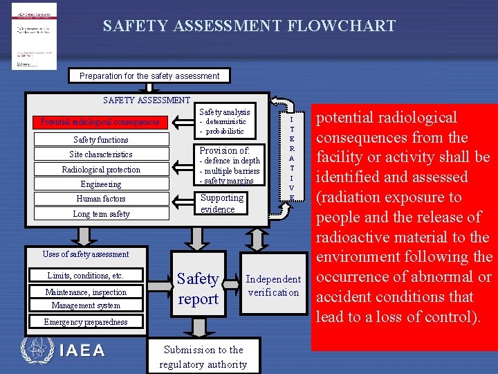 SAFETY ASSESSMENT FLOWCHART Preparation for the safety assessment SAFETY ASSESSMENT Safety analysis Potential radiological