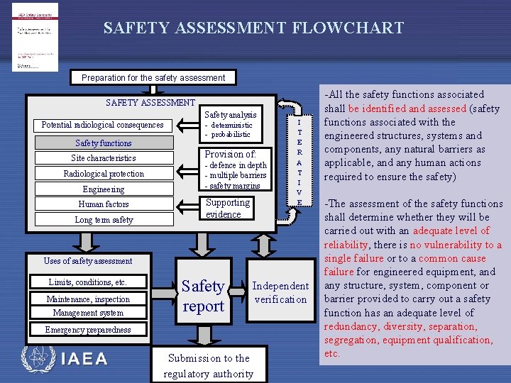 SAFETY ASSESSMENT FLOWCHART Preparation for the safety assessment SAFETY ASSESSMENT Safety analysis Potential radiological