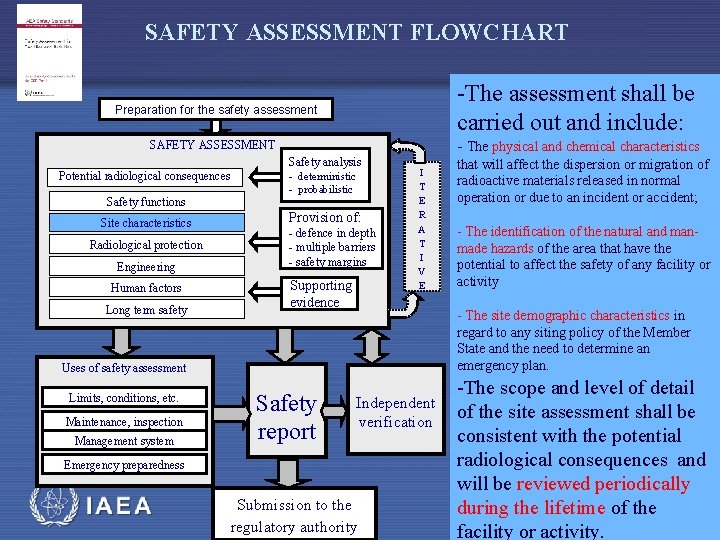 SAFETY ASSESSMENT FLOWCHART Preparation for the safety assessment -The assessment shall be carried out