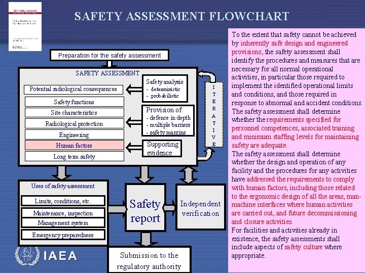 SAFETY ASSESSMENT FLOWCHART Preparation for the safety assessment SAFETY ASSESSMENT Safety analysis Potential radiological