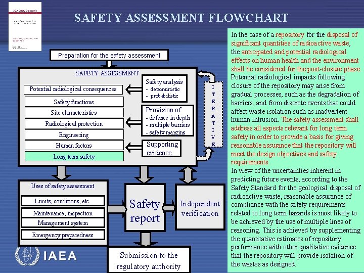 SAFETY ASSESSMENT FLOWCHART Preparation for the safety assessment SAFETY ASSESSMENT Safety analysis Potential radiological