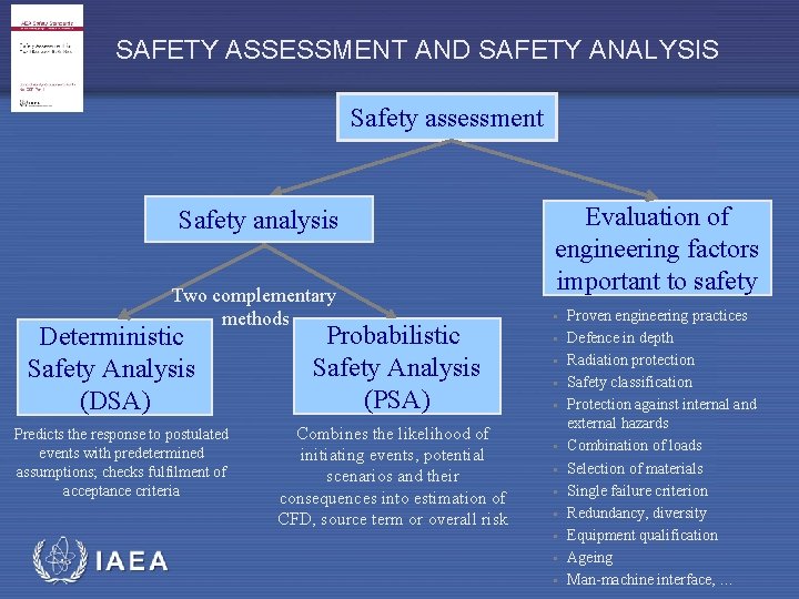 SAFETY ASSESSMENT AND SAFETY ANALYSIS Safety assessment Safety analysis Two complementary methods Deterministic Safety