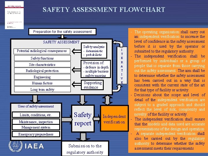 SAFETY ASSESSMENT FLOWCHART Preparation for the safety assessment SAFETY ASSESSMENT Safety analysis Potential radiological