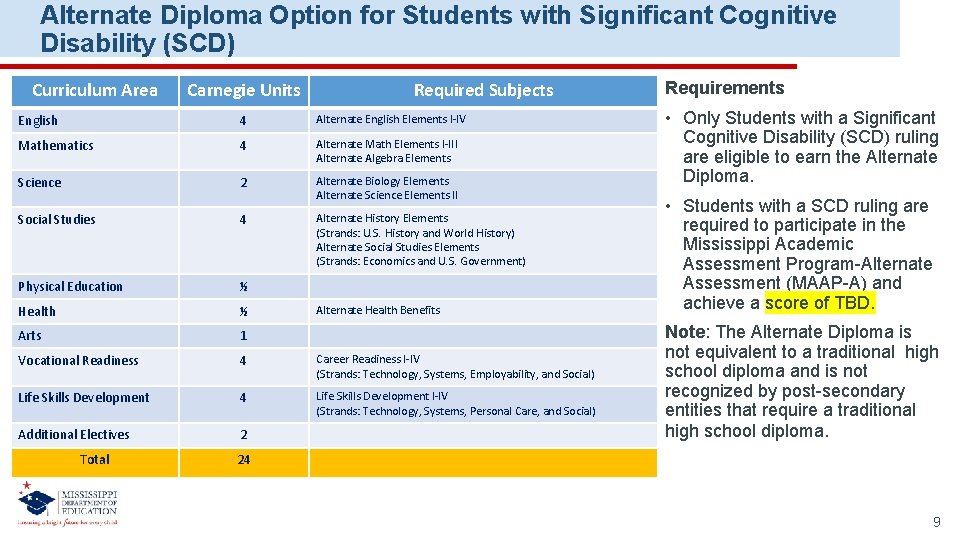 Alternate Diploma Option for Students with Significant Cognitive Disability (SCD) Curriculum Area Carnegie Units Alternate Diploma Option for Students with Significant Cognitive Disability (SCD) Curriculum Area Carnegie Units