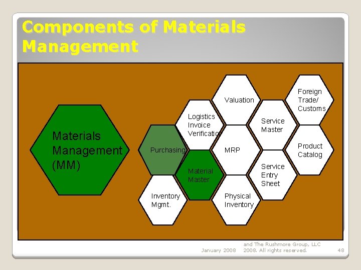 Components of Materials Management Foreign Trade/ Customs Valuation Materials Management (MM) Logistics Invoice Verification