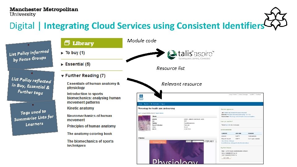 Digital | Integrating Cloud Services using Consistent Identifiers Module code rmed List Policy info