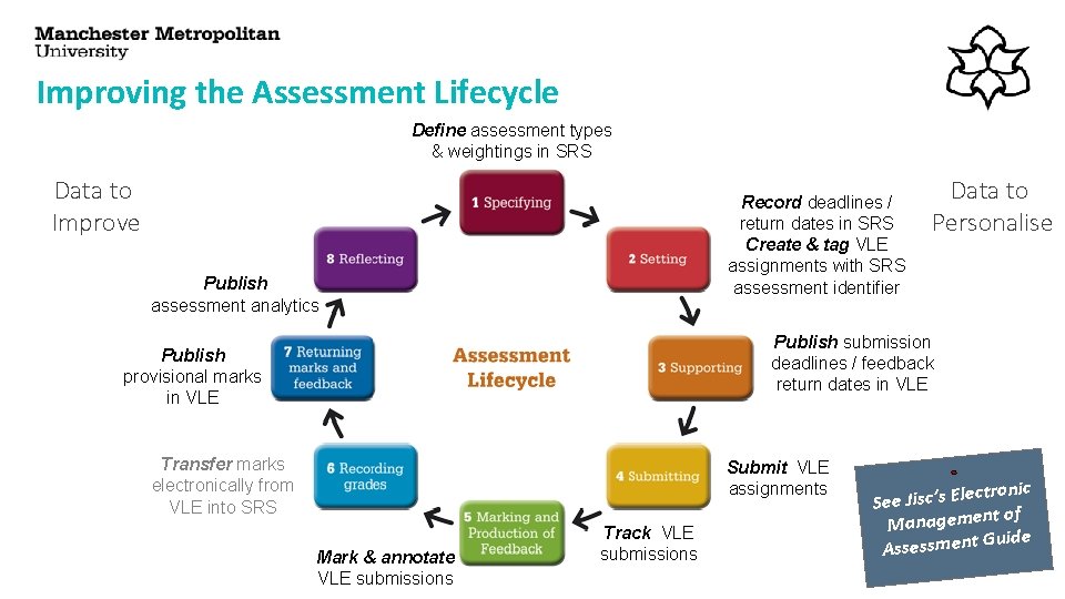 Improving the Assessment Lifecycle Define assessment types & weightings in SRS Data to Improve