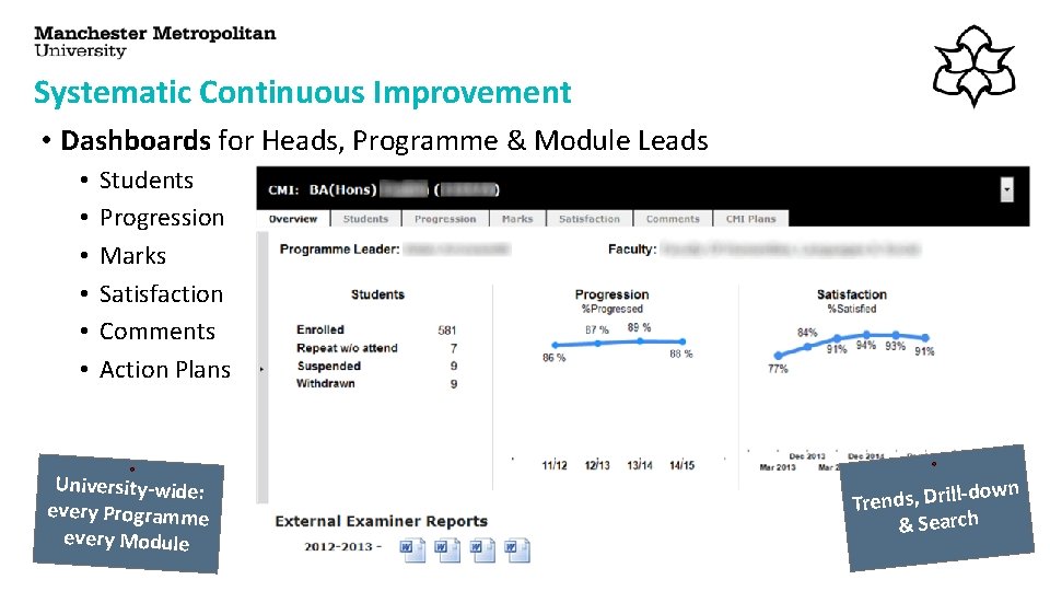 Systematic Continuous Improvement • Dashboards for Heads, Programme & Module Leads • • •